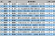 胜负彩15101期盘口分析：西汉姆做客防平局
