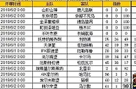 胜负彩第19073期初盘推荐