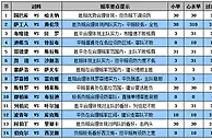 胜负彩15101期赔率分析：国巴库主场走两头