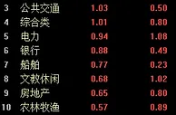 2018年A股红盘收官 沪指全年跌逾24%