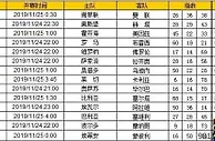 胜负彩第19161期初盘推荐