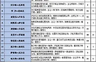 胜负彩16104期填单策略：北雪平主场需防冷