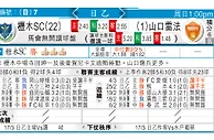 [东方报章] 東方拆局 东太拆局 (英冠)