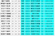 胜负彩18127相同赔率：四大联赛队做客不稳