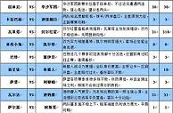 胜负彩16100期大势分析：贝尔红星谨防冷门