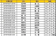 胜负彩第19145期初盘推荐