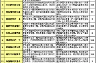 胜负彩15104期赛程解读：中央陆军主场占优