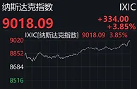 坐上“过山车”！美股强势反弹，道指飙升近1200点