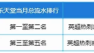 【赞助】乐天堂邀您英超豪华游 英国顶级足球盛宴 豪华观赛体验！
