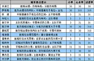 胜负彩15108期赔率分析：顿涅矿工不败局面