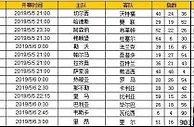 胜负彩第19064期初盘推荐