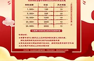 战神喜迎国庆 存送奖不停