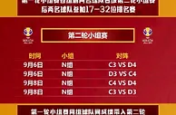 篮球世界杯要来了，来BETVICTOR伟德支持美国夺冠的话有增强赔率哦