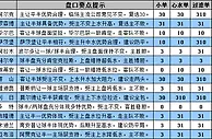 胜负彩15118期盘口分析：塞萨洛尼不败局面