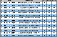 胜负彩15084期赔率分析：中国女足力拼劲敌