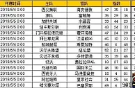 胜负彩第19063期初盘推荐