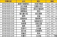胜负彩第18134期初盘推荐