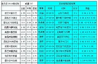 胜负彩18114相同赔率：英格兰西班牙需防平