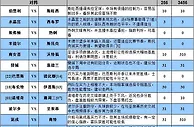 胜负彩16118期大势分析：大盘场次重点防冷