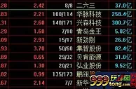 沪指缩量涨0.86% 创业板指终结六连阴