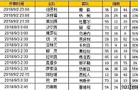 胜负彩第18111期初盘推荐