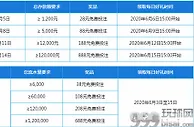 乐天堂12周年 每日好礼特别优惠介绍