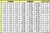 胜负彩15092期离散指数：米内罗赢下关键战