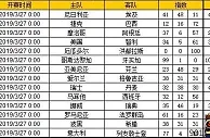 胜负彩第19041期初盘推荐