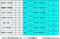 胜负彩013相同赔率：达姆施无平德累斯不败