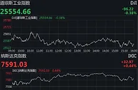 美股收盘涨跌不一 波音两日跌超11%
