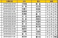 胜负彩第19179期初盘推荐