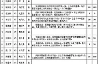 15081期胜负彩分析：克鲁塞力保不失奥特维饮恨