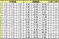 胜负彩15104期离散指数：丹超冠军先下一城