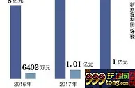 科迪乳业被证监会调查 待国资驰援20亿“续命”？