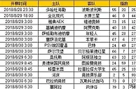 胜负彩第18107期初盘推荐