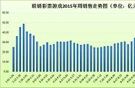 上周联销游戏销量33.02亿竞彩两周后再上10亿