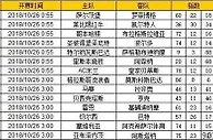 胜负彩第18138期初盘推荐
