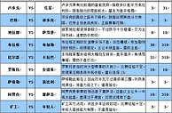 胜负彩16018期大势分析：凯尔特人客战凶险