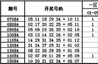 大乐透第16084期历史同期走势解析