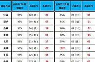 大乐透第17058期专家杀号前区值得多多关注