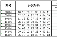 大乐透第16101期历史同期走势解析