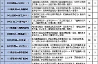 胜负彩16106期填单策略：日职头名争夺激烈