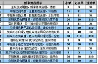 胜负彩15104期赔率分析：阿贾克做客走两头