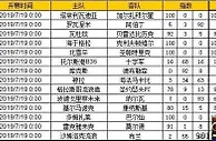 胜负彩第19089期初盘推荐