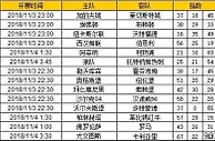 胜负彩第18144期初盘推荐