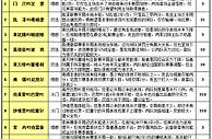 胜负彩15131期投注策略：图尔状态值得追捧