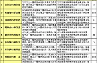 胜负彩15118期赛程解读：毕尔巴鄂较为吃力