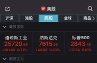 美股尾盘拉升 道指连续四日收高累涨逾900点