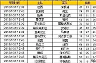 胜负彩第18133期初盘推荐