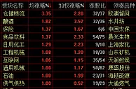 A股“入富”倒计时 沪指重回2800点整数关口